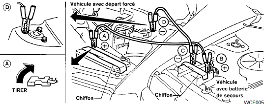 Démarrage d'appoint