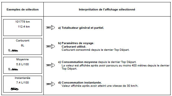 Paramètres de voyage