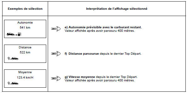 Paramètres de voyage