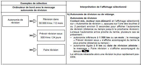 Paramètres de voyage