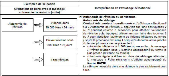 Paramètres de voyage