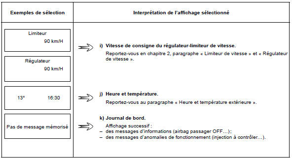 Paramètres de voyage