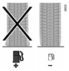 Pneumatiques