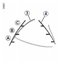 Gabarit mobile 3 (suivant véhicule)