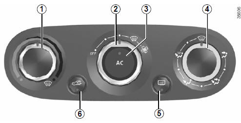 Les commandes