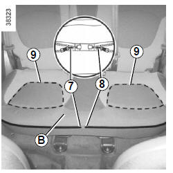 Repose de l'habillage de l'assise B