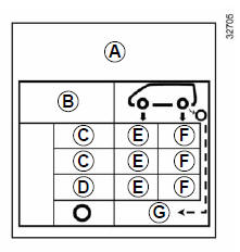 Pressions de gonflage des pneumatiques