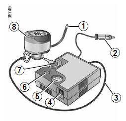 Kit de gonflage des pneumatiques